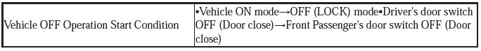 Windows & Glass - Testing & Troubleshooting